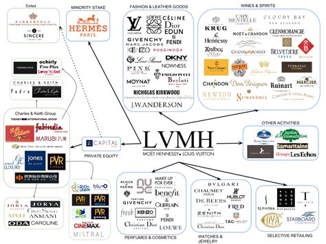 chanel concurrent|lvmh vs chanel.